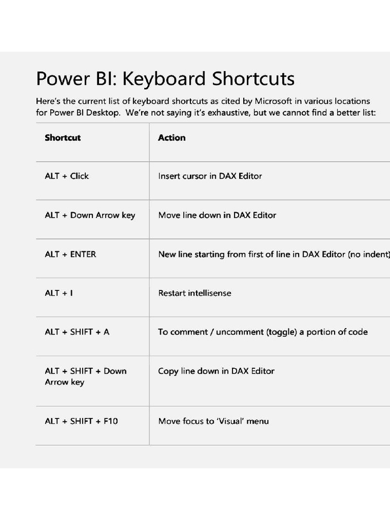 Power BI Shortcut Keys | PDF