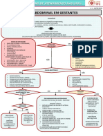 Dor Abdominal em Gestantes
