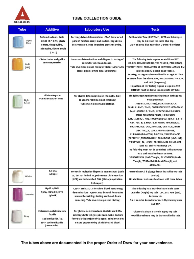 Tube-Collection-and-Order-of-Draw-Combined-4292016 | PDF | Coagulation ...