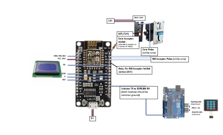 Ado Wireless | PDF