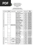 Verified List of Electoral Board For 2022 Nle 1