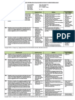 Analisis Keterkaitan KI Dan KD