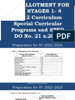 Time Allotment For Key Stages 1-4 K - 12 Curriculum Special Curricular Programs and SPED DO No. 21 s.2019