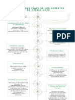 Gerentes de Operaciones.