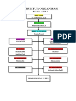 Struktur Organisasi 12 Ips 3