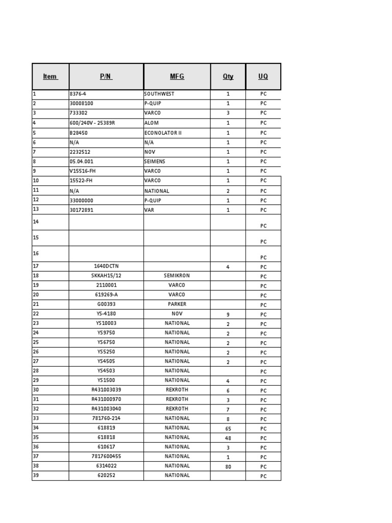 Parts Inventory Listing with Manufacturers, Part Numbers, Quantities