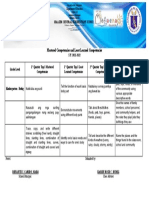 Mastered Competencies and Least Learned Competencies: Department of Education