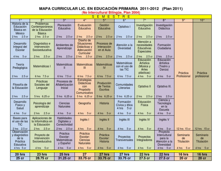 Mapa Curricular Primaria 2011-2012 | PDF | Estudios de idiomas ...
