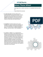 Blindness Theme Wheel Visualization