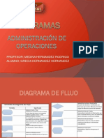 ADMINISTRACIÓN DE OPERACIONES, Diagramas
