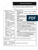 Controversia Constitucional Acción Inconstitucionalidad