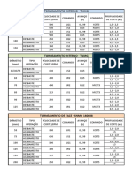 Parametros de Usinagem