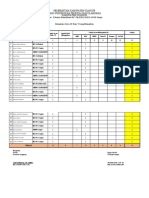 Format Data Melanjutkan 2022