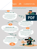 Infografía Código de Comercio