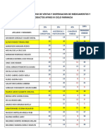 Promedios Del Curso de Ventas y Dispensacion de Medicamentos y Productos Afines Iii Ciclo Farmacia