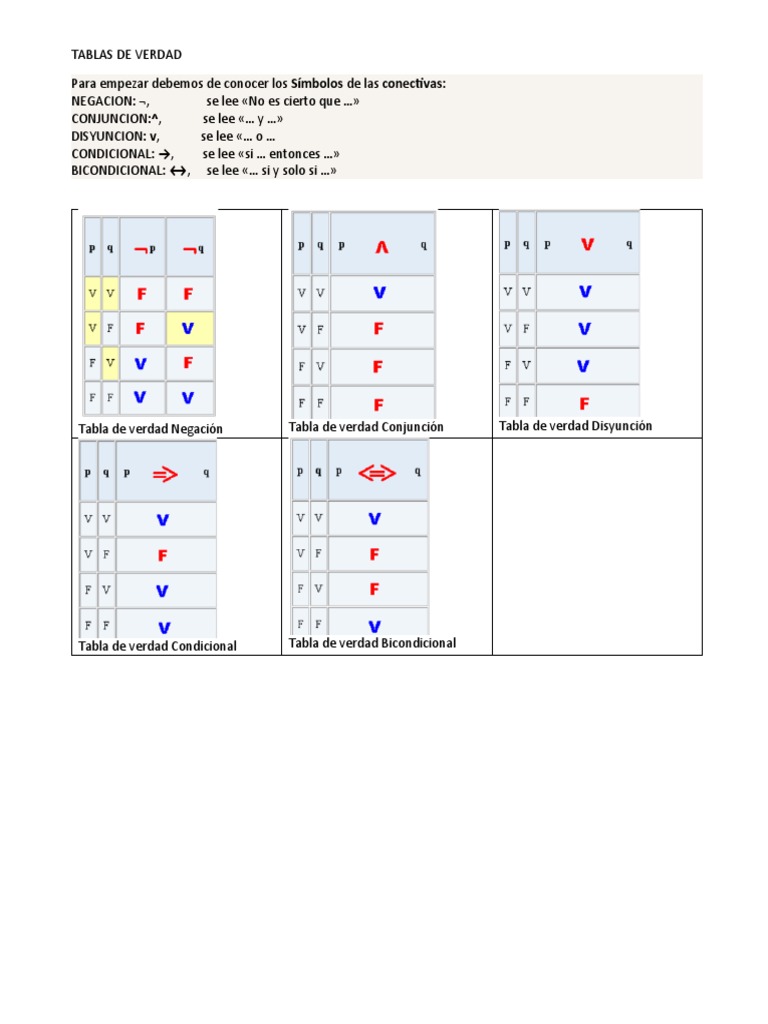 Tablas de Verdad PDF