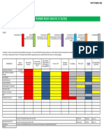 Activity 3.2.1 Training Needs Analysis (