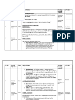 Sr. No. Specific Objectives Time Subject Matter Teaching Learning Activities A.V. Aids