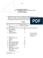 The Third Schedule Computation of Depreciation Allowance (And Amortization) (See Section 27 and 29)