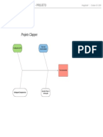 Diagrama de Causa e Efeito - Projeto Clapper