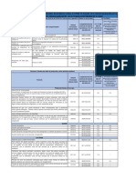 Listado de Subpartidas Nacionales Referenciales de Productos Contra El COVID 19 2022