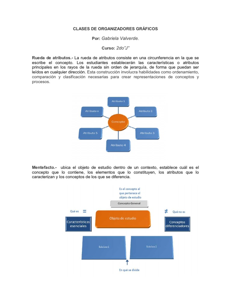 CLASES DE ORGANIZADORES GRÁFICOS