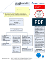 Emergency Department Bronchiolitis Care Guideline: Inclusion Criteria