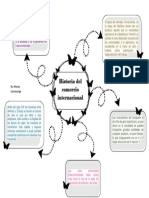 Tarea 1.1.- Historia del Comercio Internacional