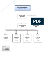 Struktur Organisasi Igd RSJN