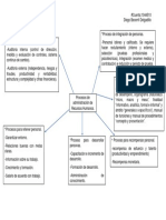 Diego Becerril - Act 3 Proceso de Gestion