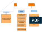 Microprocesador y Microcontrolador