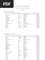 Socle Interministériel de Logiciels Libres