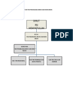 Struktur Tim Penunjang Medis Dan Non Medis