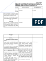 Part - I A. Introduction: Annexure-CAG Category 2.6