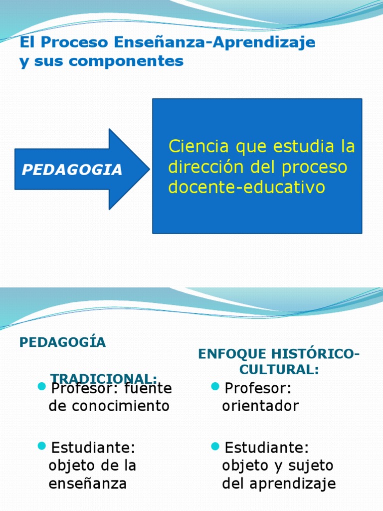 Componentes del Proceso Enseñanza-Aprendizaje | PDF | Método de ...