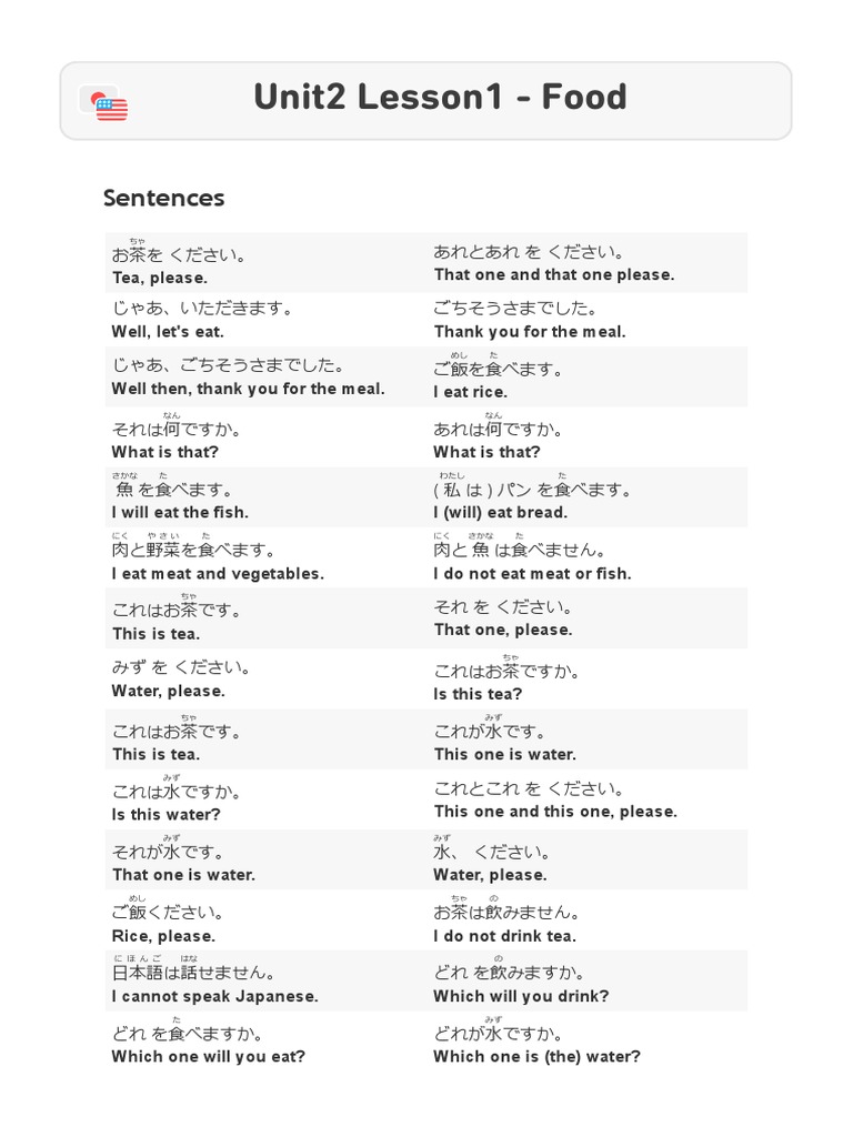 Japanese Duolingo Unit2 Lesson1 Food PDF