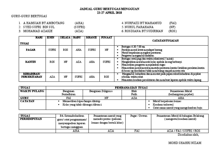 Jadual Guru Bertugas Mingguan Pdf
