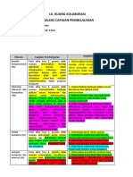 Analisis CP - EL-SK