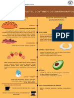 Infograma Grupos de Alimentos
