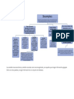 Las Variables Macroeconómicas