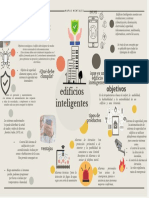 Mapa Mental de Edificios Inteligentes