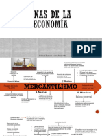 Doctrinas de La Macroeconomía