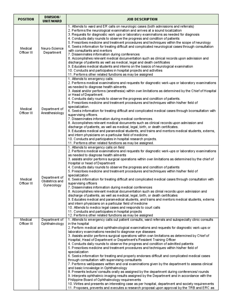 Specialiazed Job Descriptions Download Free PDF Medicine Medical