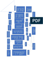 Comprehension Activity Stage 