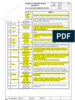 Vai_ms4_1cont Effect of Alloying Elements