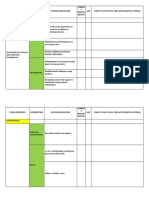 Vision Elements Descriptors Success Indicators Curren T Reality Rating GAP What To Do To Fill The Gap? (Strategy, Pppas)