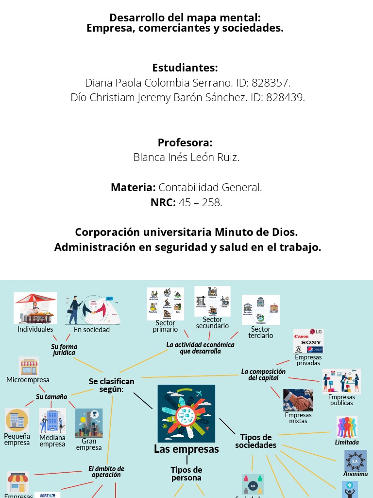 Mapa Mental de Empresas | PDF | Business | Economias