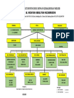 Struktur Organiasasi DKM Alhidayah