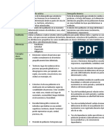 Cuadro Comparativo