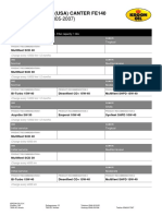 Product Recommendation Mitsubishi Fuso (USA) Canter FE140 (110 KW) FE84D (2005-2007)